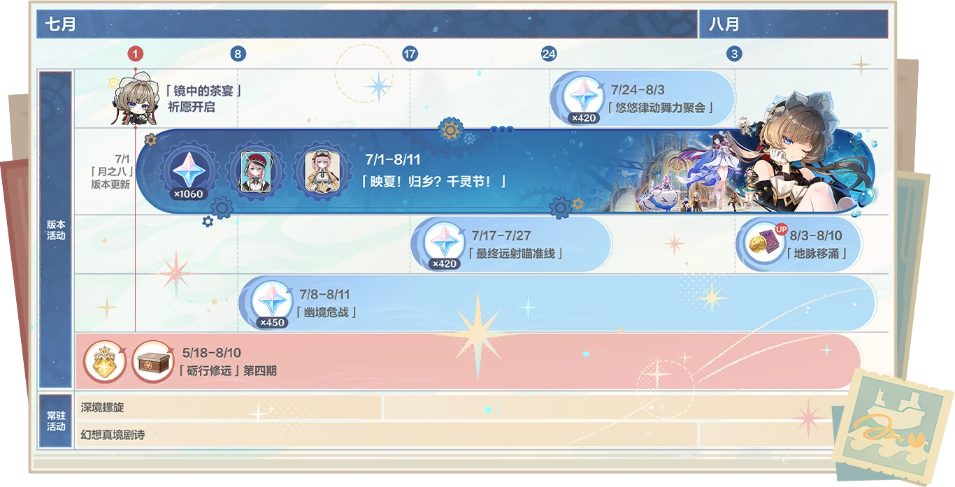 版本活动日历图