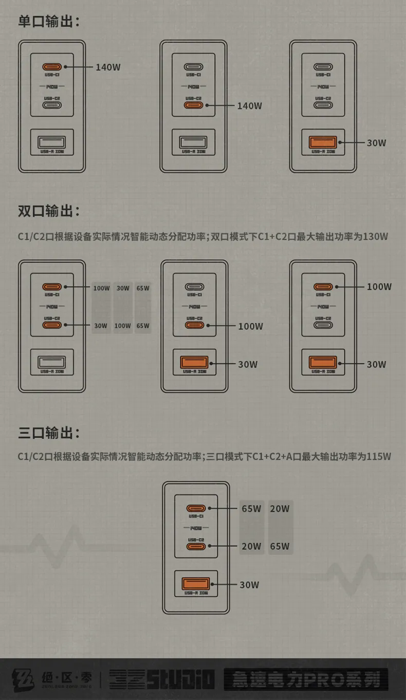 Zenless Zone Zero 140W GaN Three-Port Fast Charging Adapter | Zenlesszonezero.toys